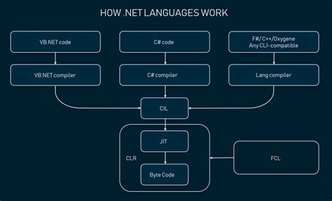 what is .net framework|Iba pa.
